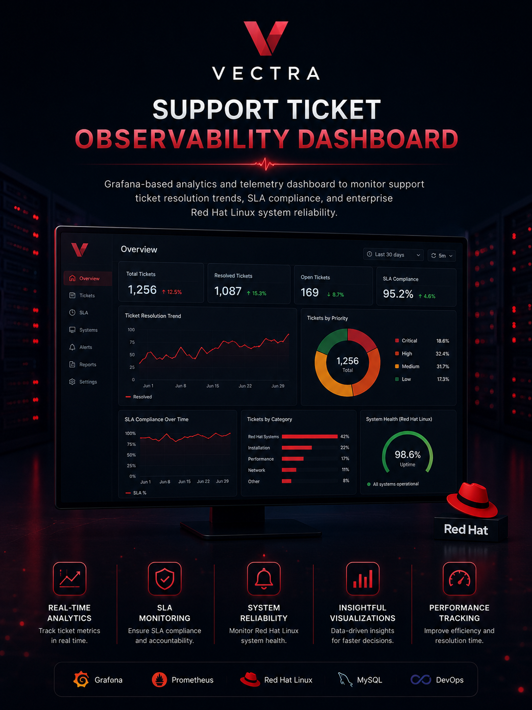 VECTRA OBSERVABILITY
